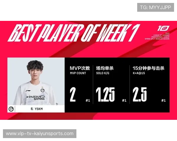 英雄联盟 新秀选手表现引关注，联盟新秀排行